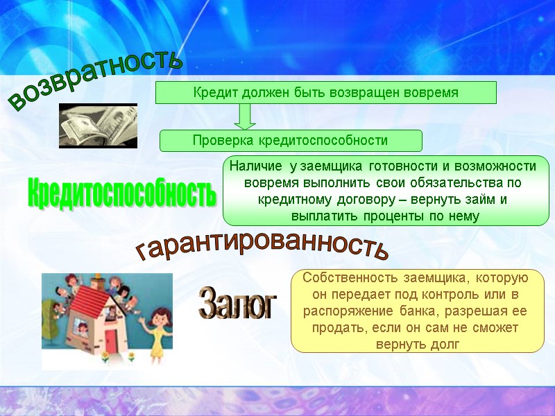 возвратность Кредит должен быть возвращен вовремя Проверка кредитоспособности Кредитоспособность Наличие у заемщика готовности и